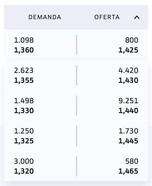grafico de la accion Lleidanetworks