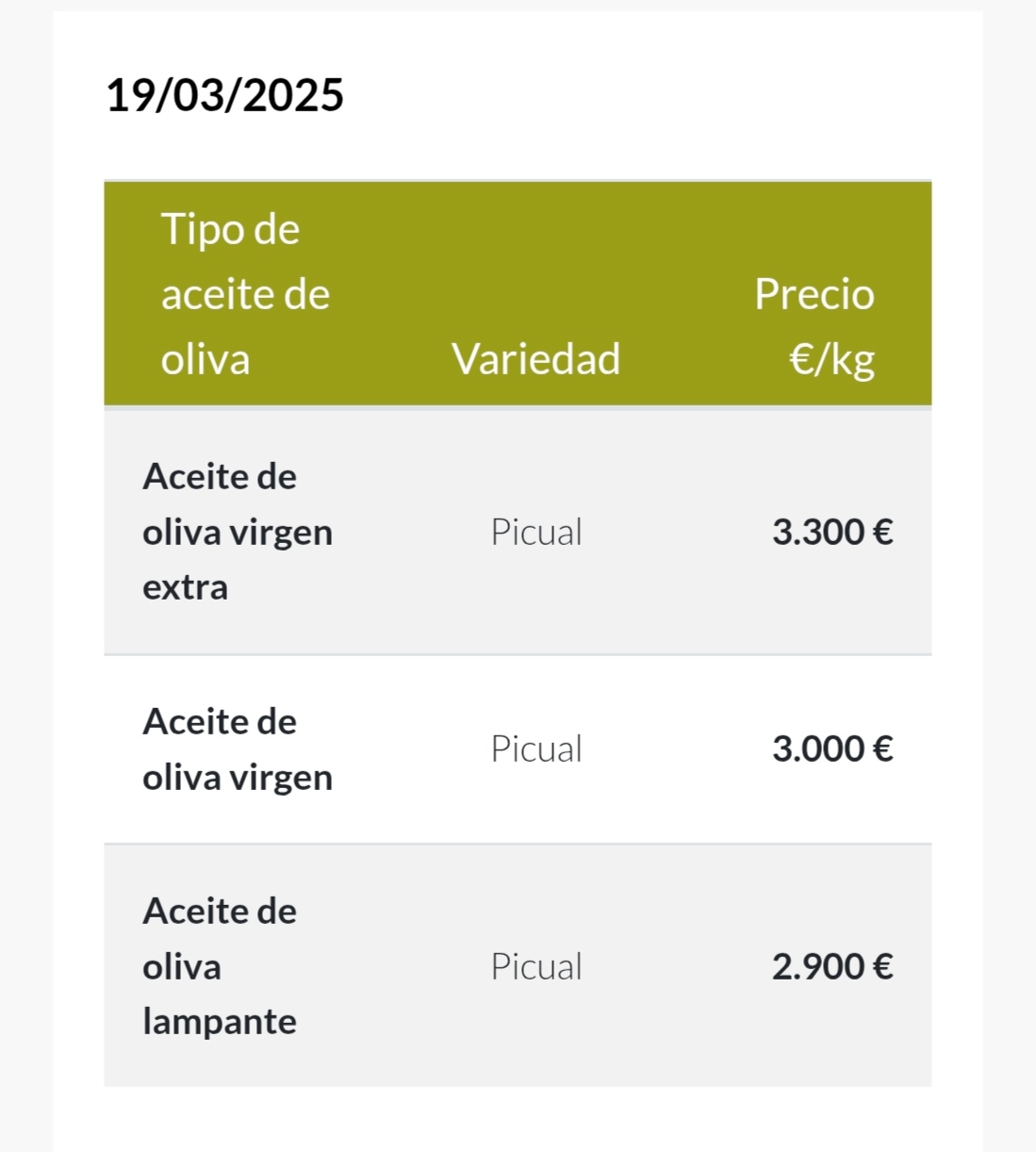 El precio bajó una barbaridad..