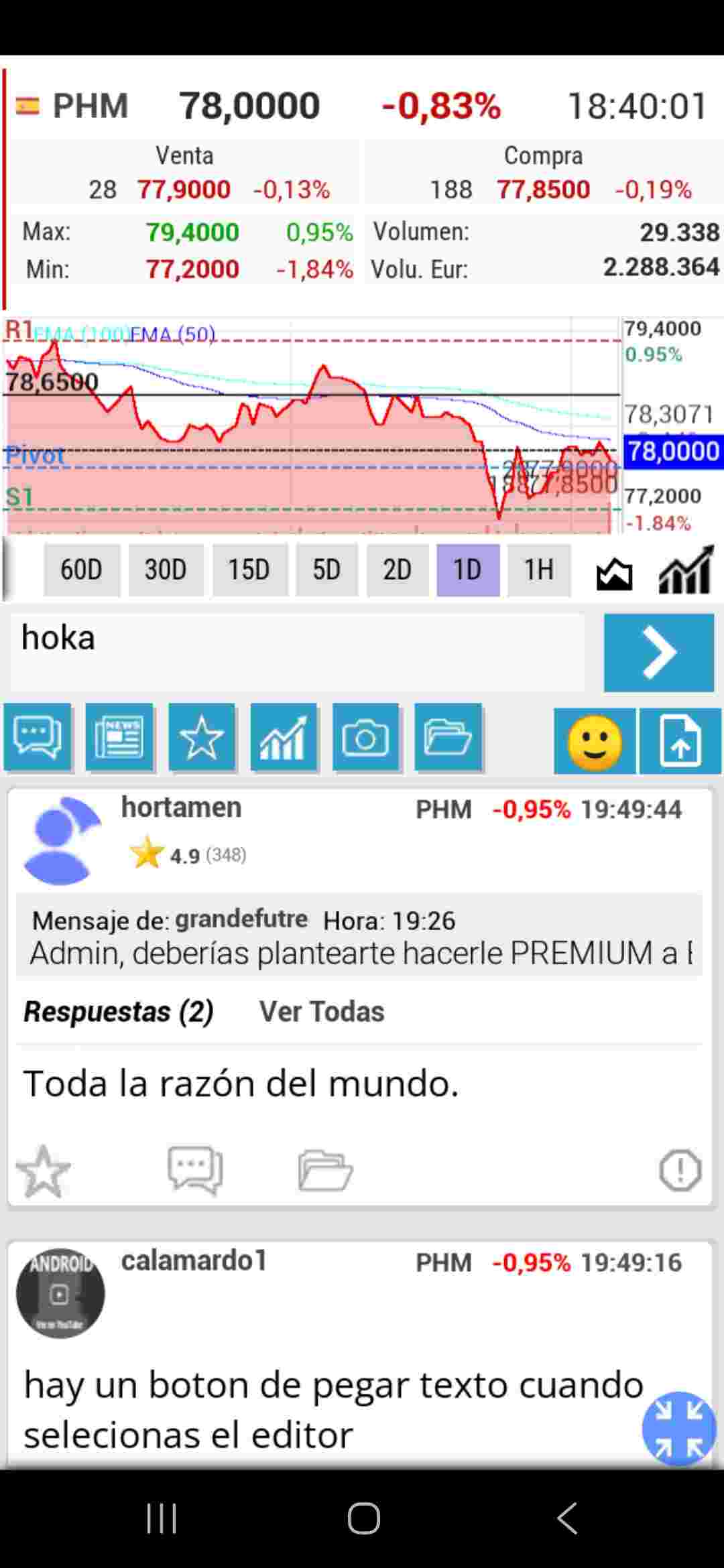 grafico de la accion Pharma Mar