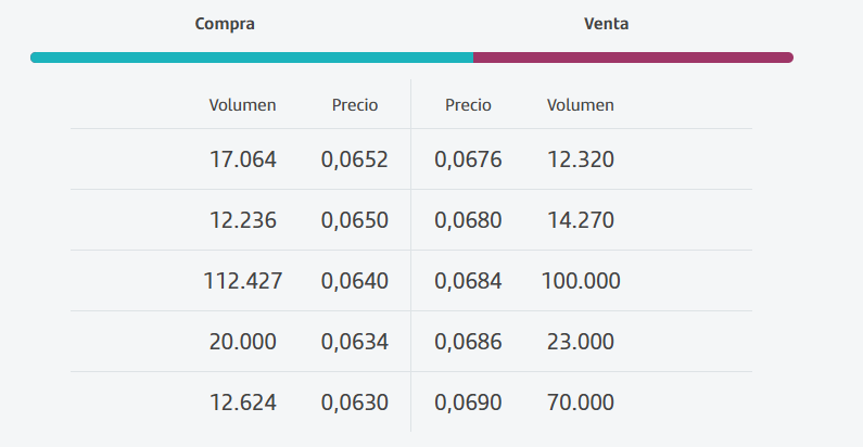 grafico de la accion Intercity CF