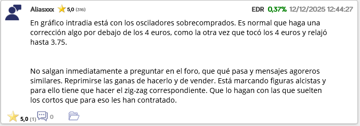 grafico de la accion EDreams