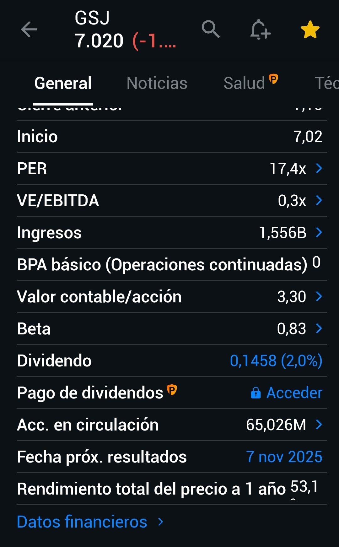 grafico de la accion Grupo San Jose