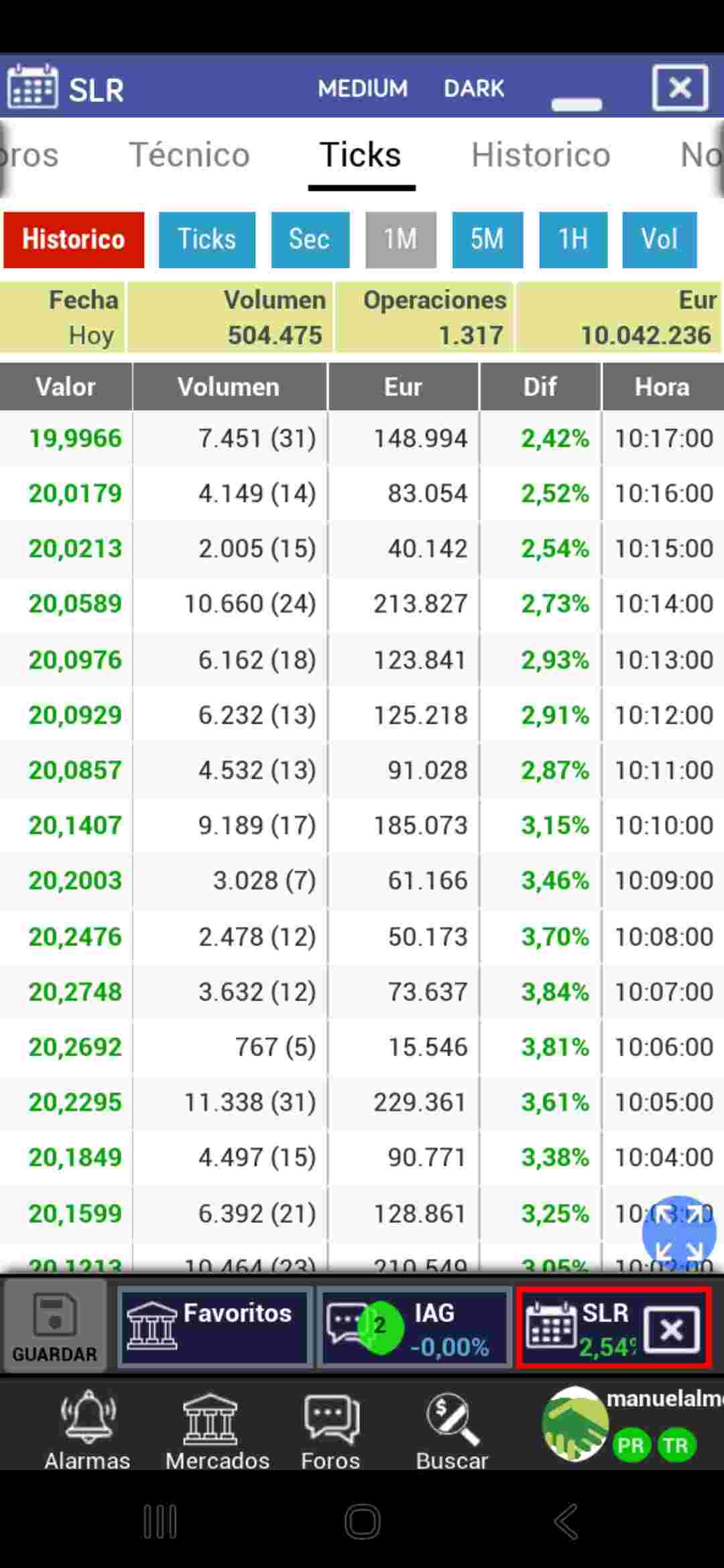 ticks de 1 minuto. Para observar que la han bajado con poco volumen. Para recoger más abajo.