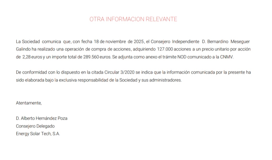 grafico de la accion Energy Solar