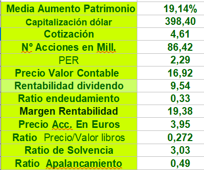 grafico de la accion Lar Espana