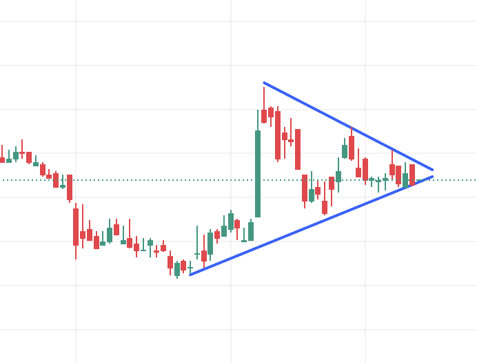 grafico de la accion Talgo