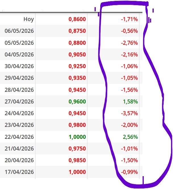 menuda racha...