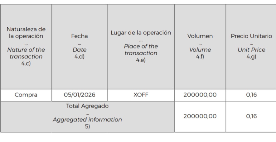 grafico de la accion Vanadi Coffee