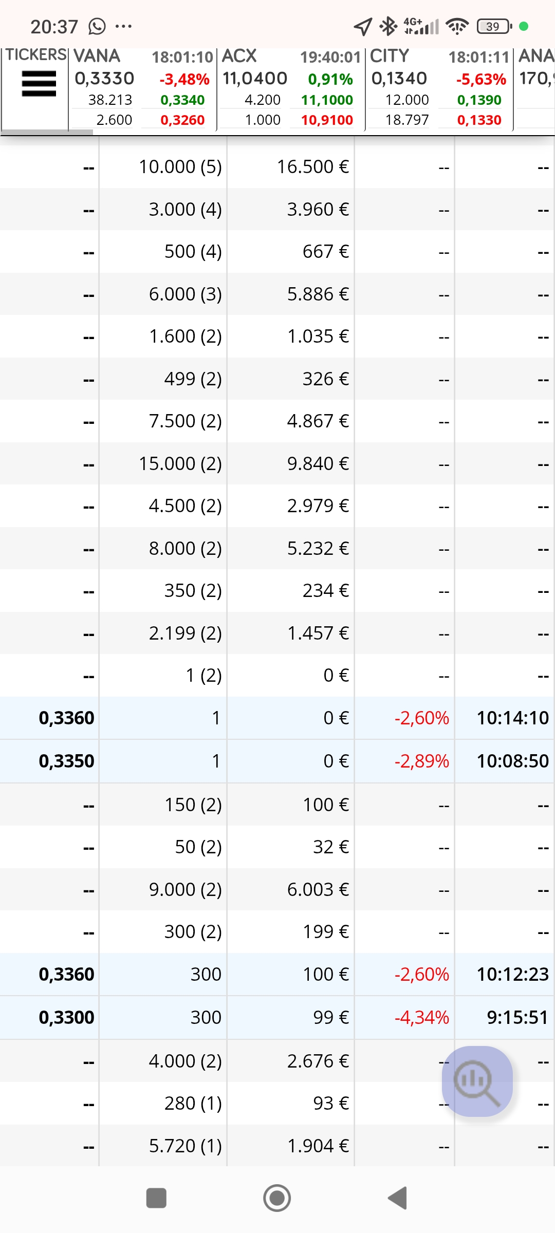 El cierre queda intacto, si en dos días no da vuelta dejo de cantar números aquí, algunos la alegrarías...mañana podría caer y marcar un nuevo mínimo , pero debería girar antes de cierre o el jueves.
Si no lo dicho <span class="Emo13"> </span>