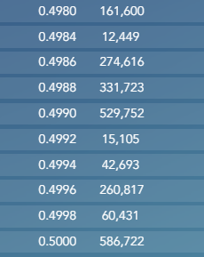 Pues han desaparecido 500 mil de 4990 y otras tantas de 50, cebo?
