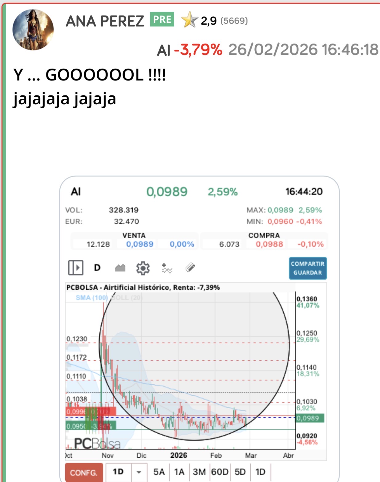grafico de la accion Airtificial