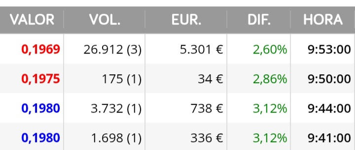 34 euritos para controlarla, pero se les colo uno con 5300 euros
