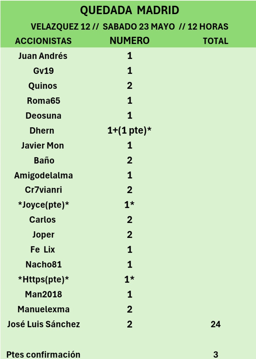 Actualizado
24 a 27 asistentes.
Me comentan algunos compañeros, que ya que hacen viaje, quedar el que pueda una hora antes del evento y tomar café y charlar previamente.
Me parece buena idea.
