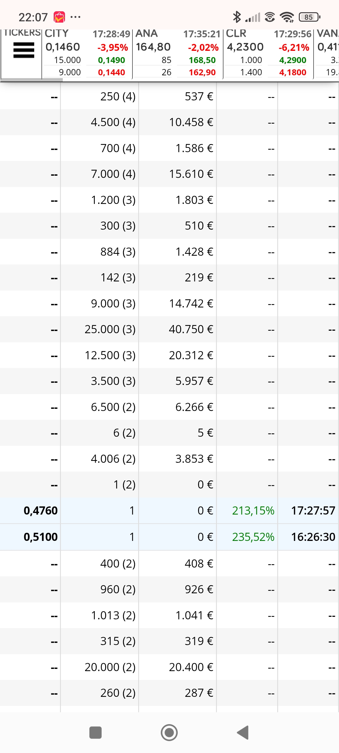 Primer día de bajada tras tope han desaparecido los 4000 y los 1 confirman vuelta cediendo a la baja