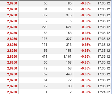 En fin... 1489 en 2,8250
