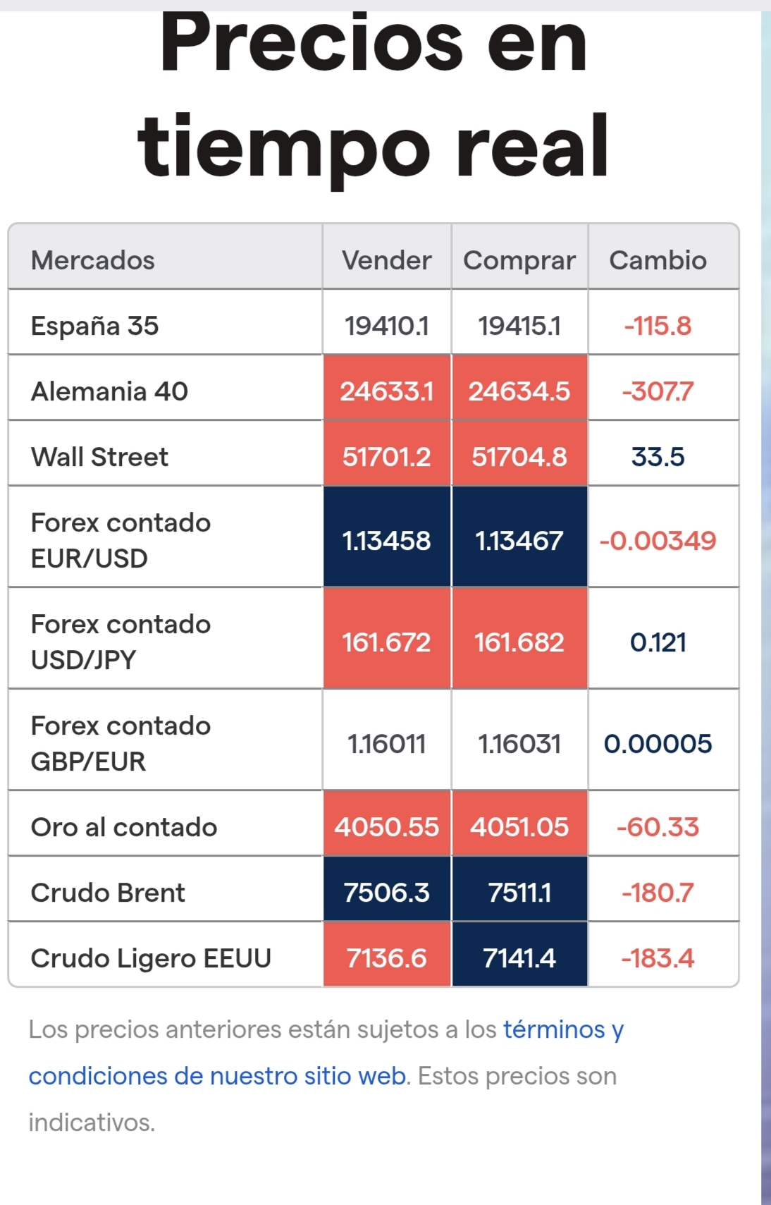 Mercados y futuros