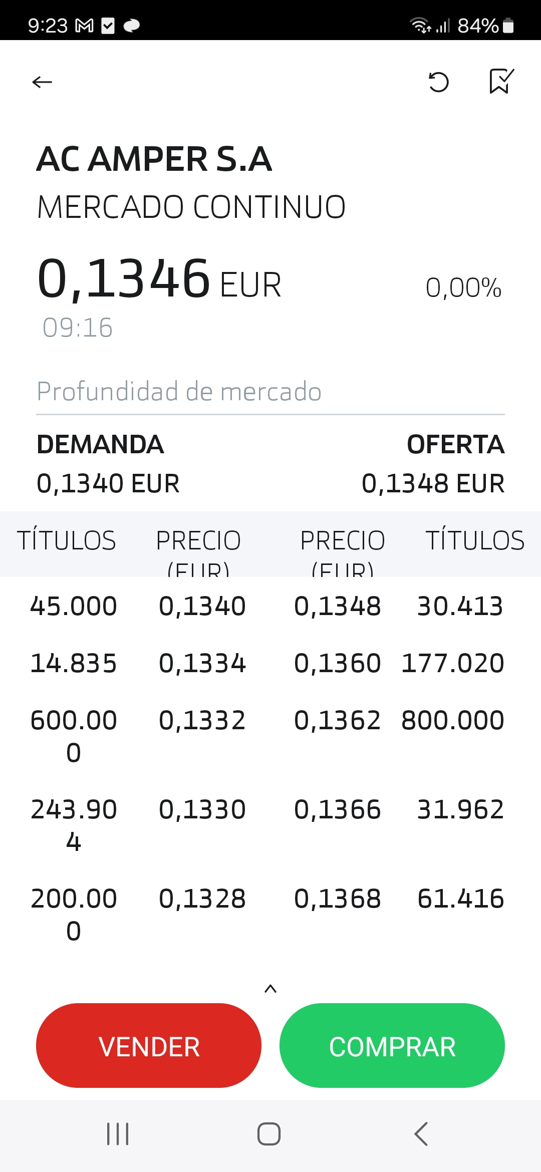 Buenos días