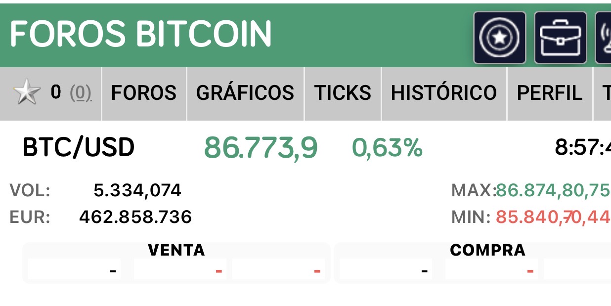grafico de la accion Bitcoin