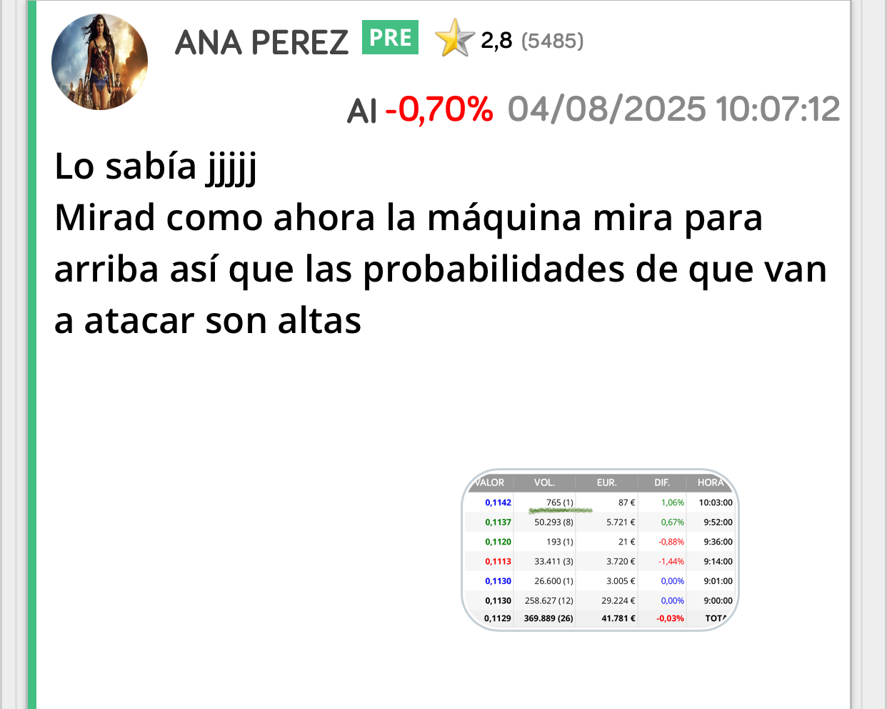 Esto lo dije el día 4 justo antes de atacar ..
Es que los conozco ya ..
Veis como todavía no había subido?
Y cerró con una subida de casi un 7% y entraron compras importantes…
