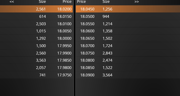 grafico de la accion Solaria Energia