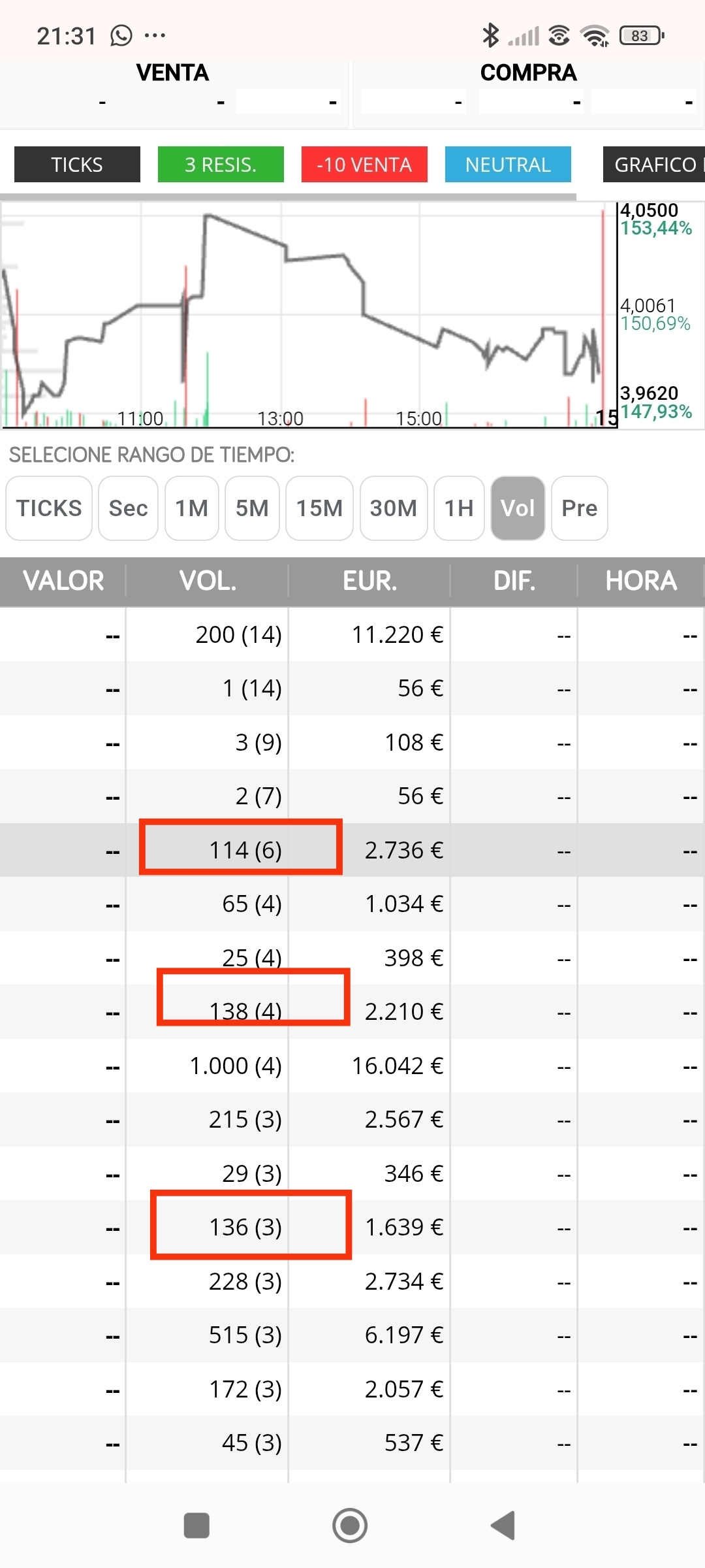 Otro día de esos....con dos días bastará para que lo veais
