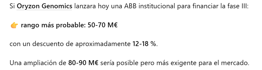 grafico de la accion Oryzon Genomics