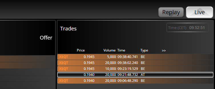 grafico de la accion Deoleo