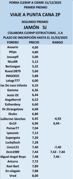 Lista actualizada
54 participantes.
(I)