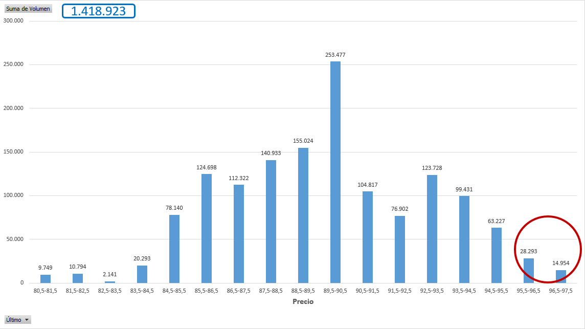 Negociación desde el 23 de marzo.
Hay que recoger más por esta zona antes de avanzar.