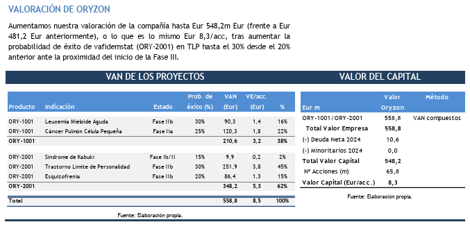 Valoración LN: 8,30 €/acc