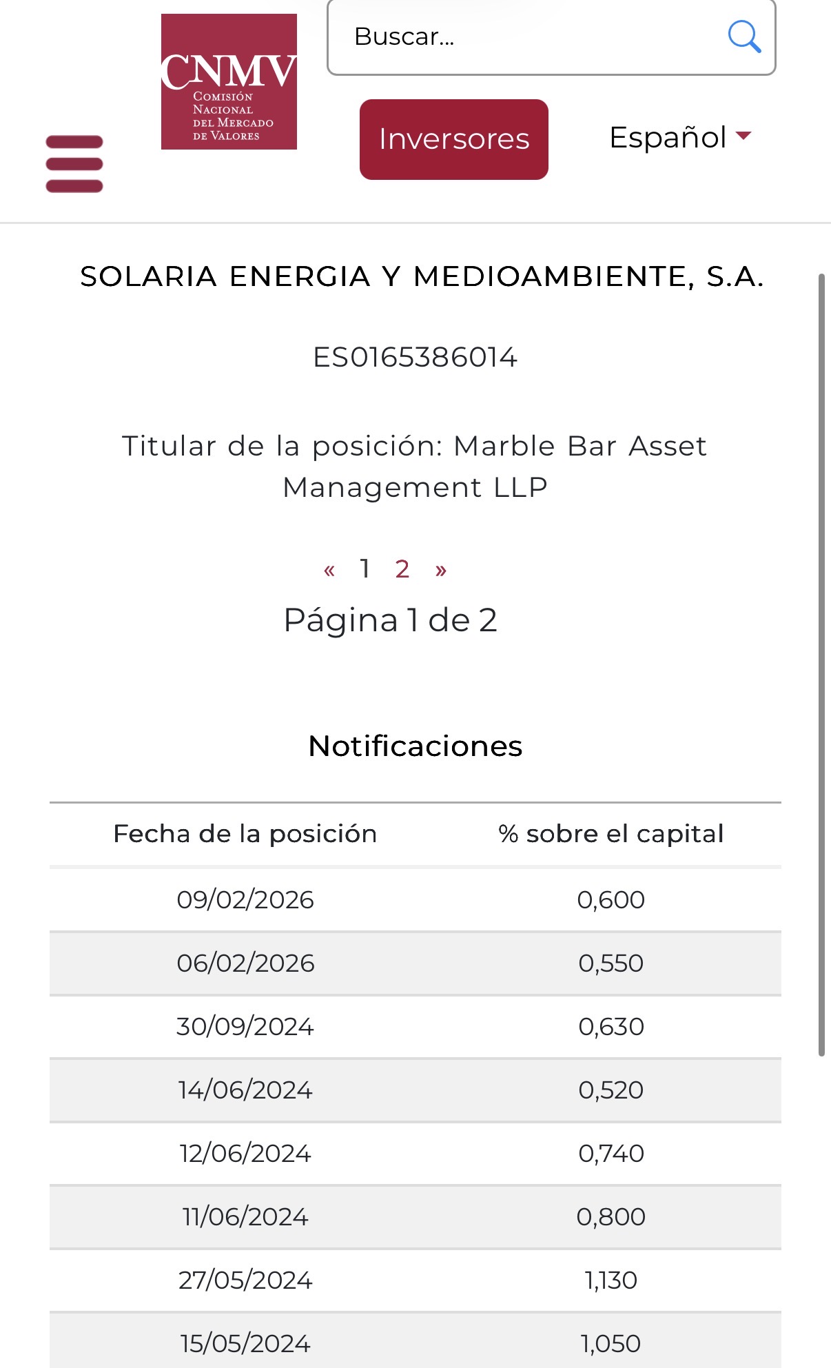 grafico de la accion Solaria Energia