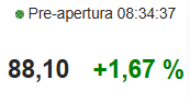 futuros parriba