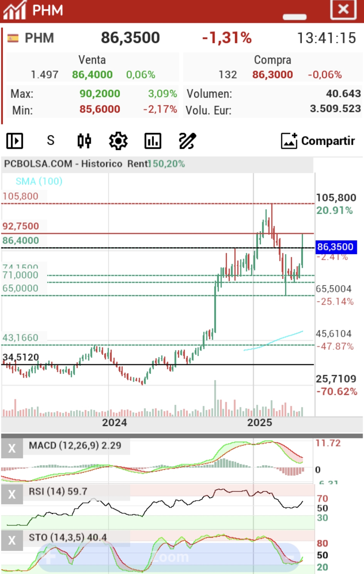 En semanal me gusta