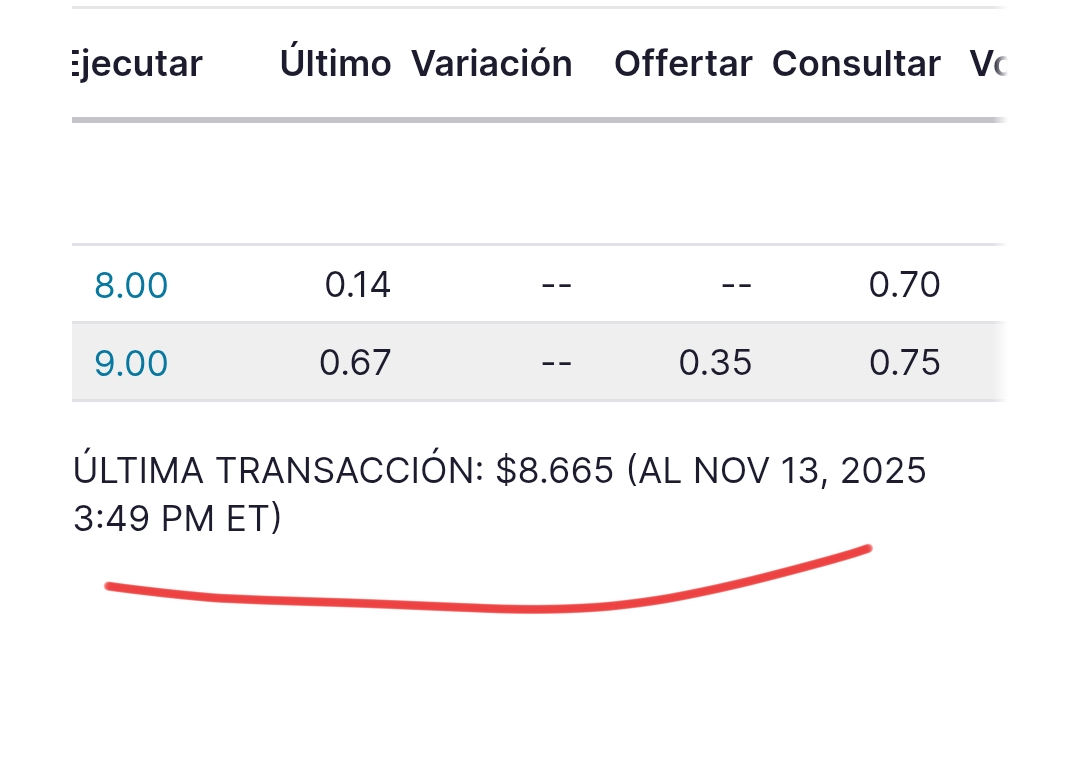 grafico de la accion Grifols A