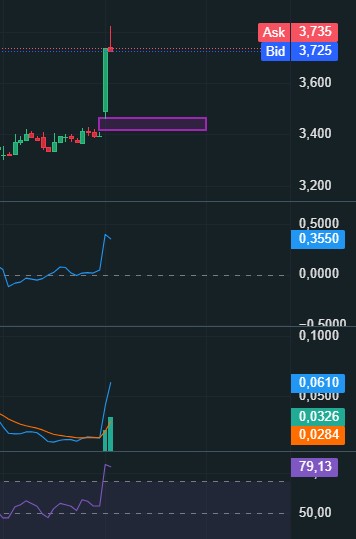 sin ámimo de crispar nervios, pero tarde o temprano ese GAP de hoy lo irá a tapar...