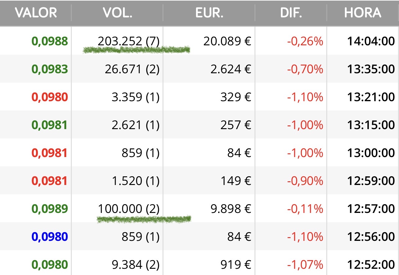 grafico de la accion Airtificial