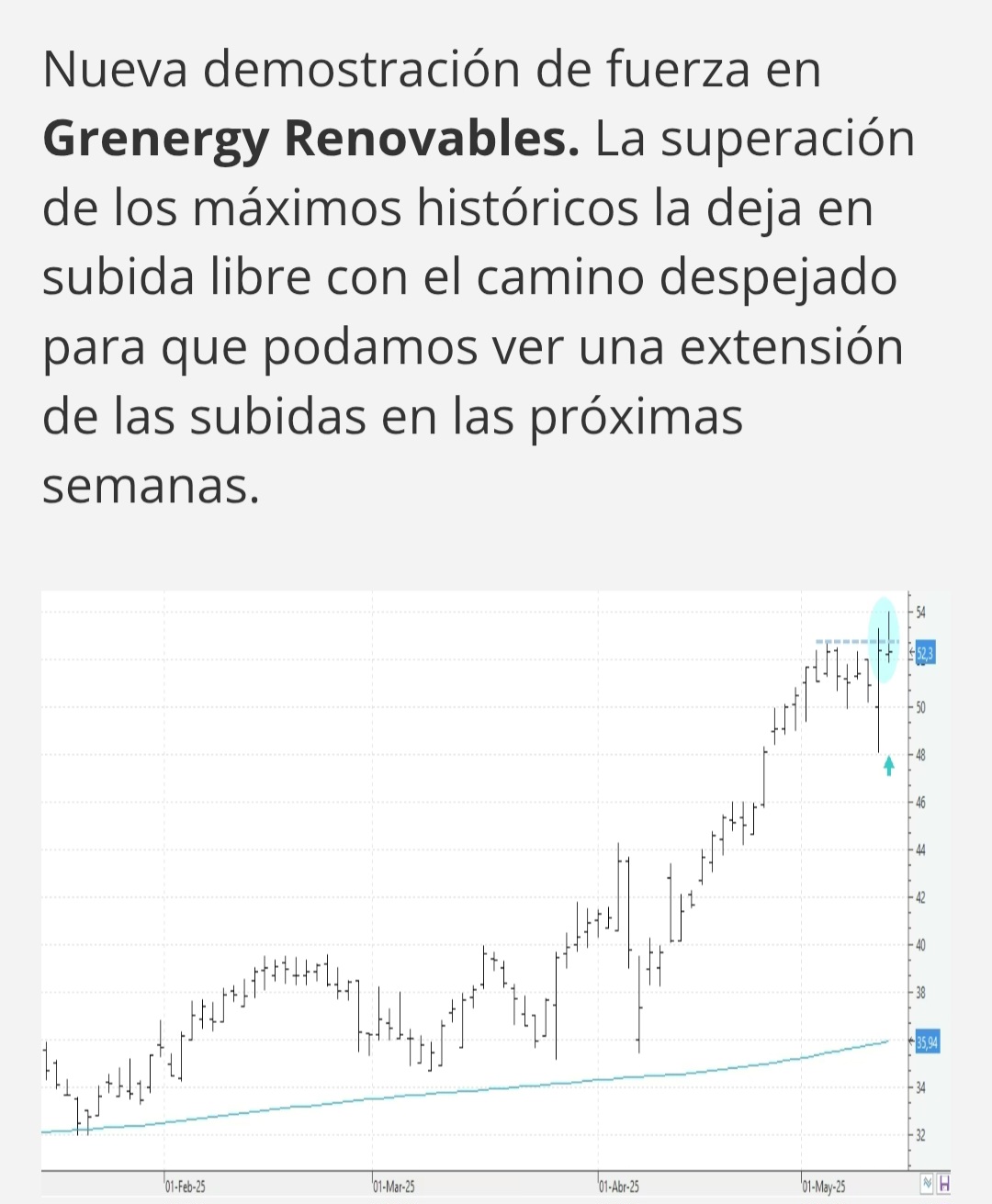 Bien podíamos seguir el mismo camino que está renovable.