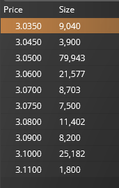 100K en 3,05-06. Resistencia a superar y superando...próxima estación 3,23