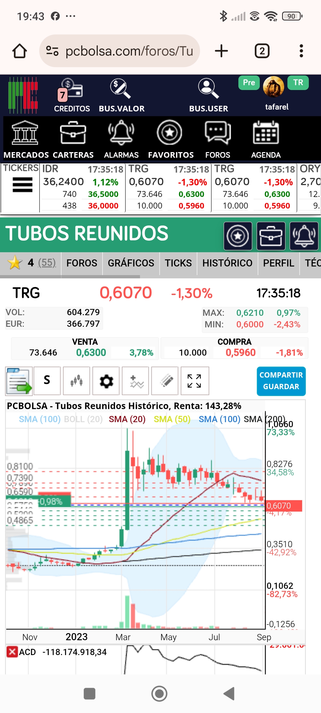 Tubos en la subida del 2023 lo mismo aunque la primera vela fue más pequeña y la 4 de salida no fue superior pero si se quedó a un céntimo. Yo ahí estaba fuera y entre en la segunda vela el día de subasta. Son formas de montarse en esos valores que parece que se han ido pero hay que esperar pacientemente a la corrección y montarse al final de la segunda vela o principios de la tercera( yo entre en subasta de cierre) y al día siguiente hizo un 20% arriba