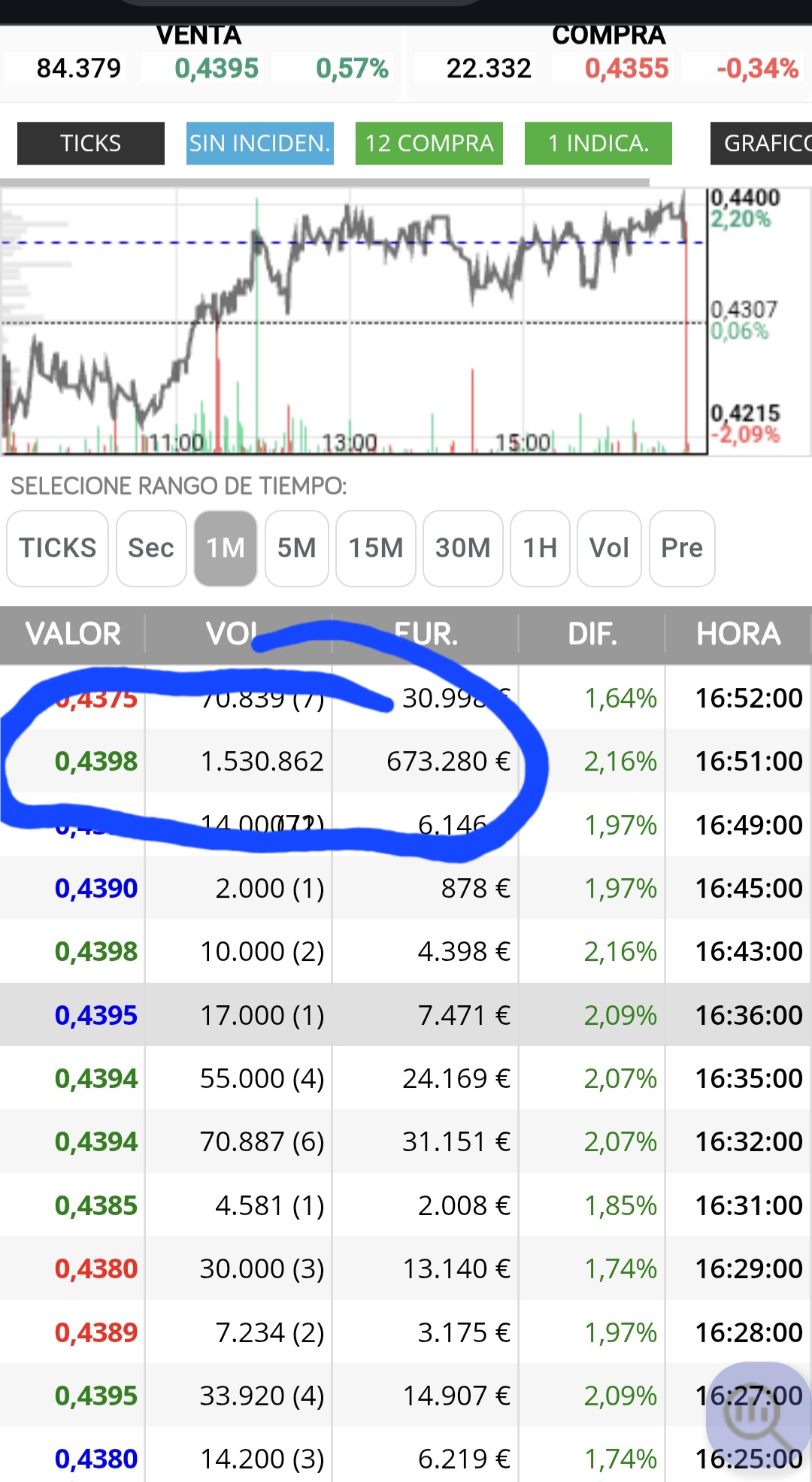 Mirar que bocado han dado