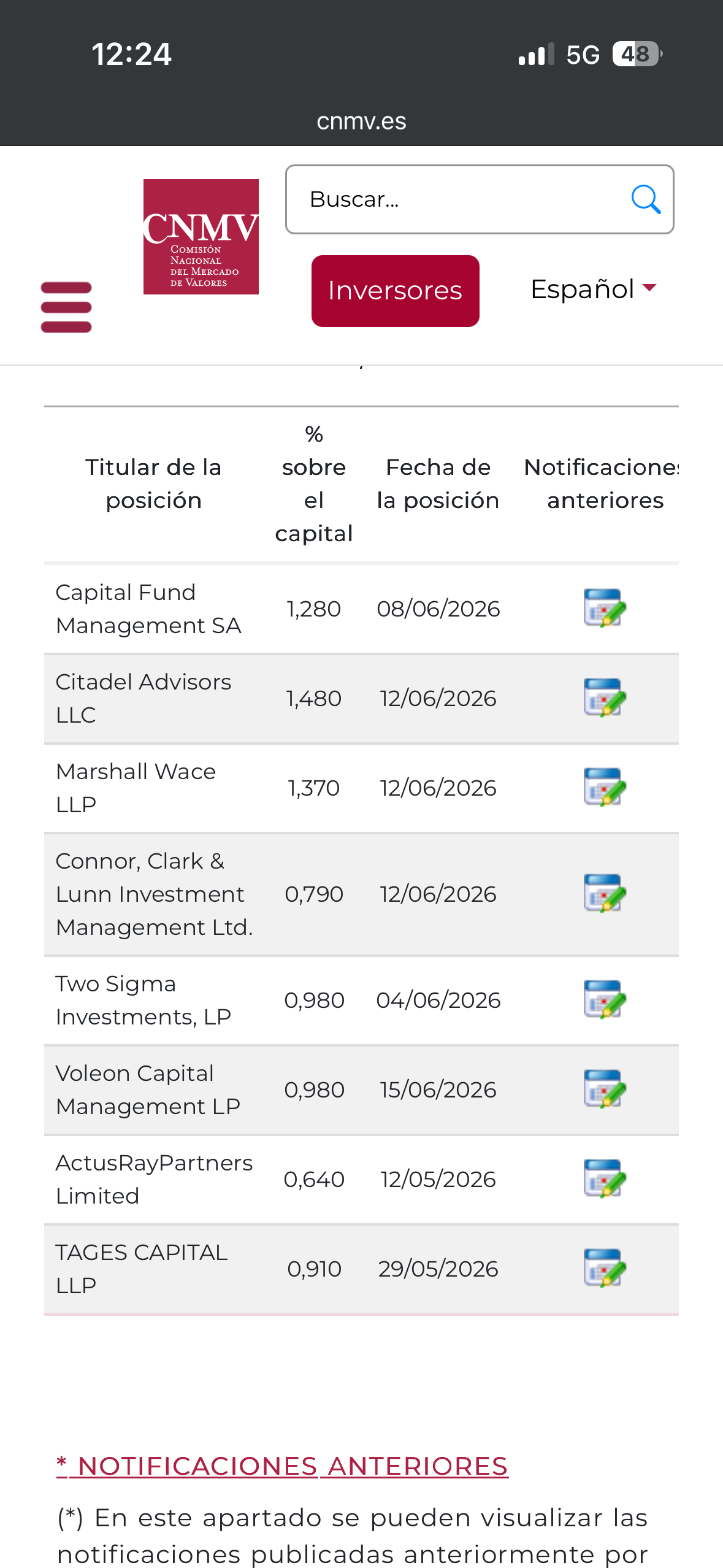 Esos del Voleon recompraron ayer unas pocas mas