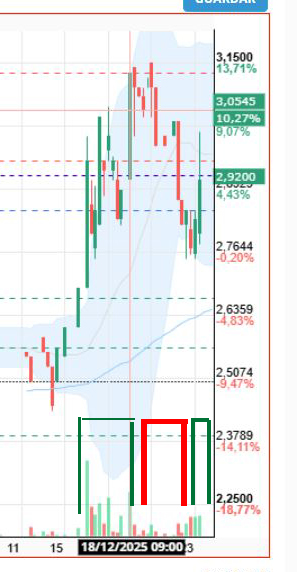 grafico de la accion Energy Solar