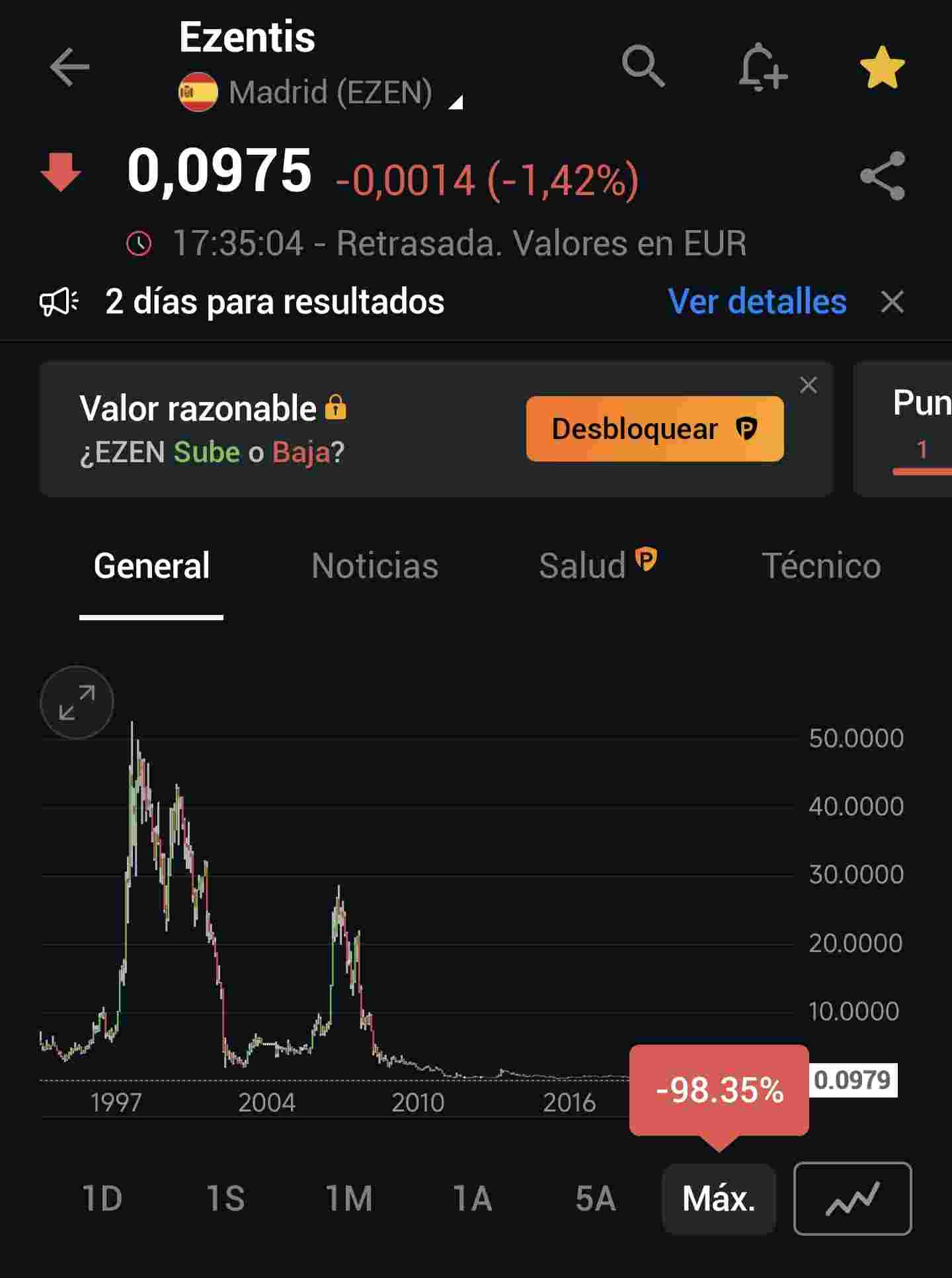 grafico de la accion Grupo Ezentis