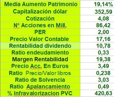 Actualizacion de la JinPing.....sigue el yuan ganando terreno.....